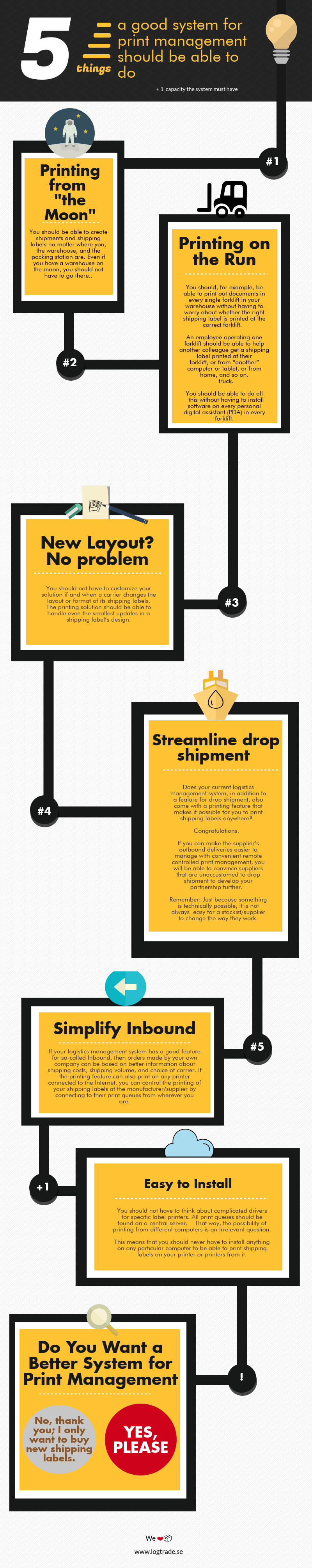 Print Shipping Labels from the Moon